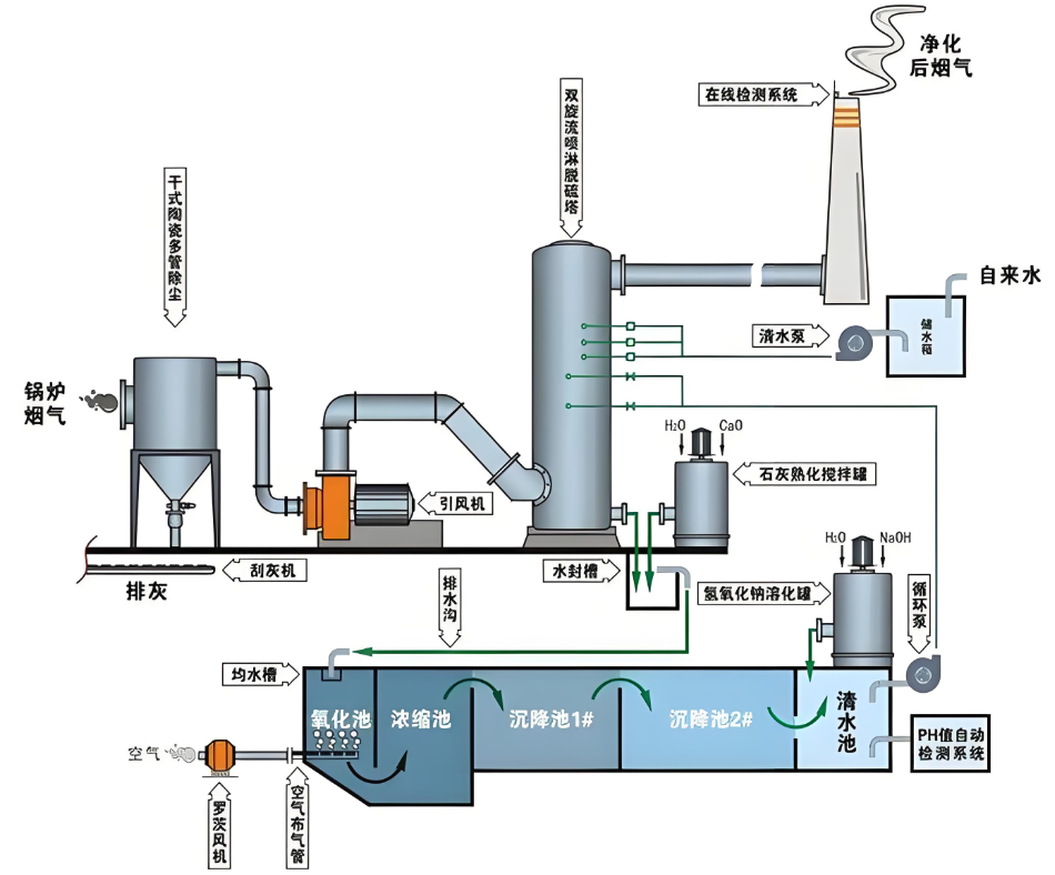工厂车间有机废气排放示意图 郑州VOCs治理设备需求场景