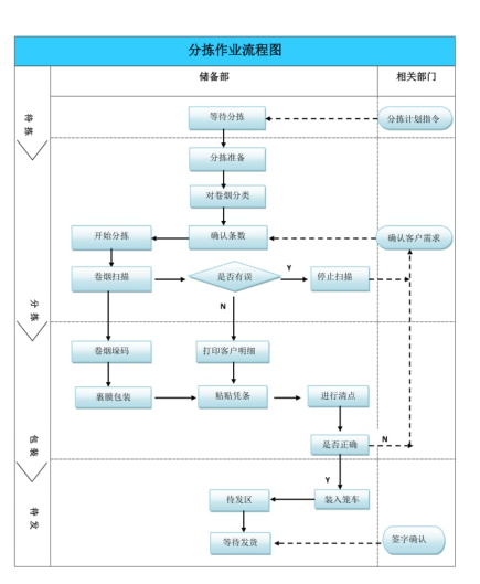 天生赢家凯发一触即发科技智能固废分拣系统工作流程
