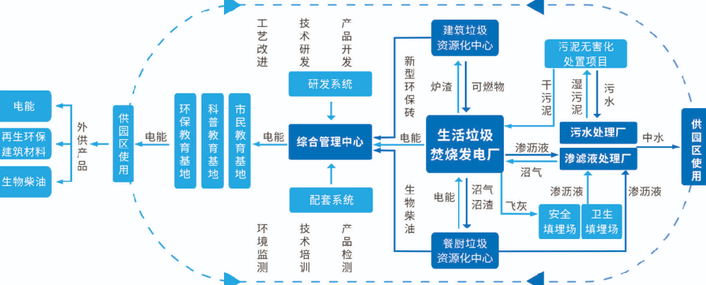 工业固废处理成本分析图表