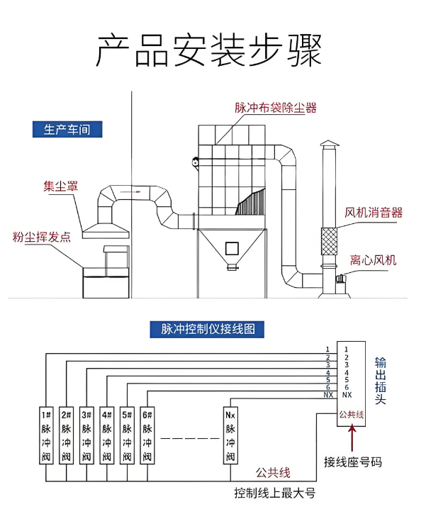多种工业除尘设备在工厂车间中的实际安装与运行示意图